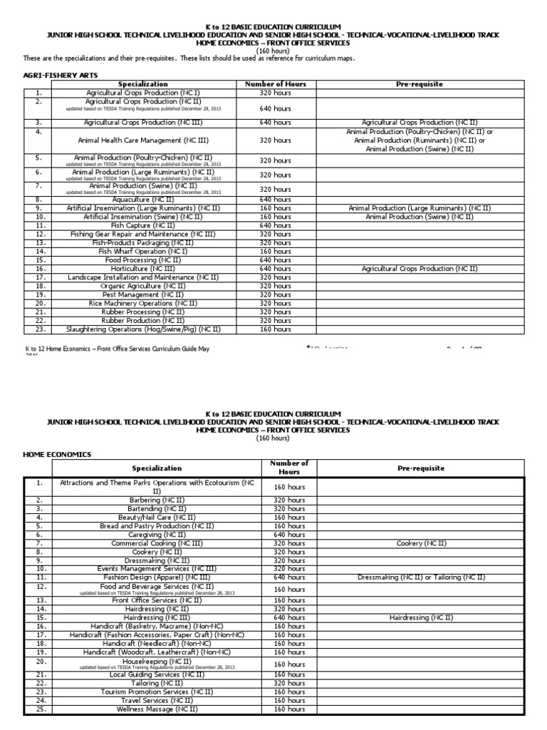 Front Office Services NC II CG PDF Occupational Safety And Health