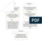 Mapa Conceptual Liderazgo