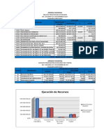 Ejecucion Presupuestaria de Recursos 2017 PDF