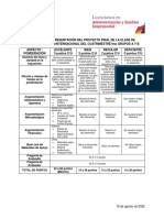 Rubrica Proyecto Final CI