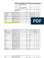 Indicadores Informatica