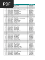 CompuBrain - List of Applicants