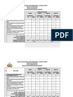 Audit Kepatuhan Pembuangan Limbah Tajam 2022