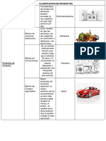 Actividad 1 . - Esquema de Clasificacion de Productos .