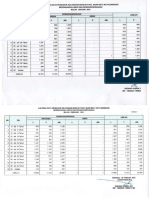 Data Kependudukan Berdasarkan Umur Dan Kewarganegaraan