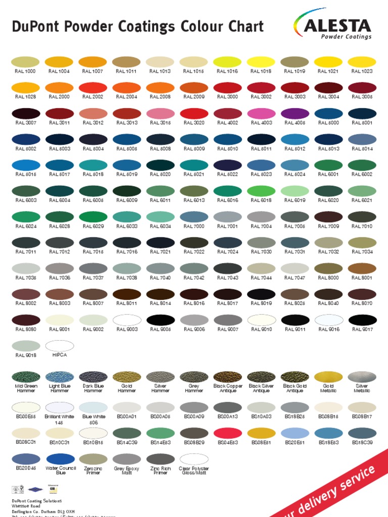 Dupont Coating Solution PDF