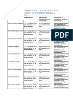 Trabajo de La Quinta Semana de Gestion I.E. 80218 Cochas