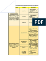 Operacionalizacion de Variables