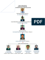 LAPORAN PANITIA MATEMATIK 2012