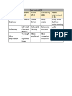 Rubrics in UCSP