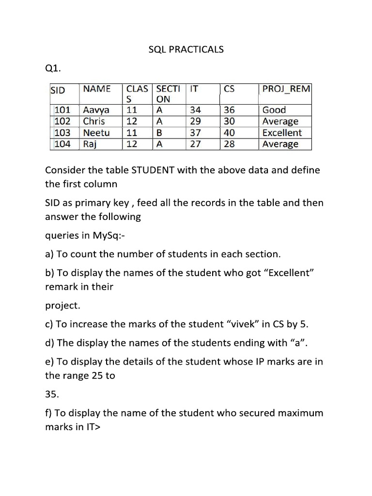Sql practicals class 12 pdf