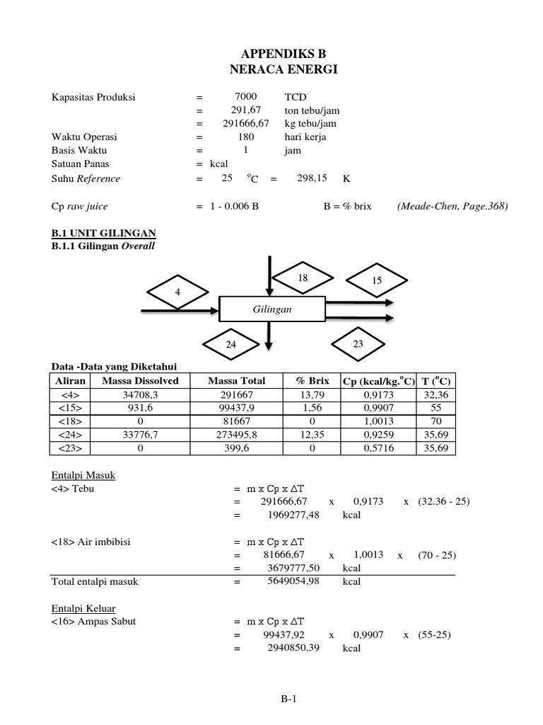 APPENDIX B (Sampe Halaman 60) PDF Energy Conversion Materials