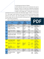 Jadwal Supervisi Proses Pembelajaran Dan Supervisi Penilaian