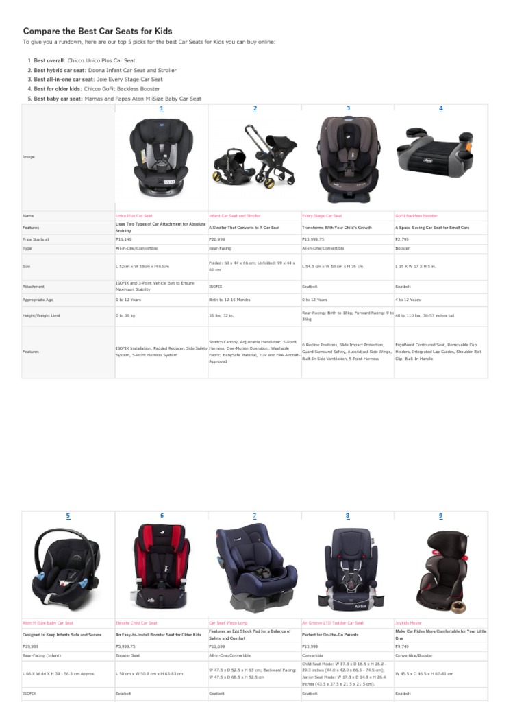 Car Seats Comparo PDF Seat Belt Vehicles