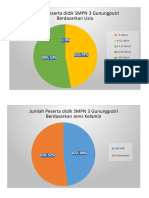 Diagram Jumlah Siswa SMPN 3