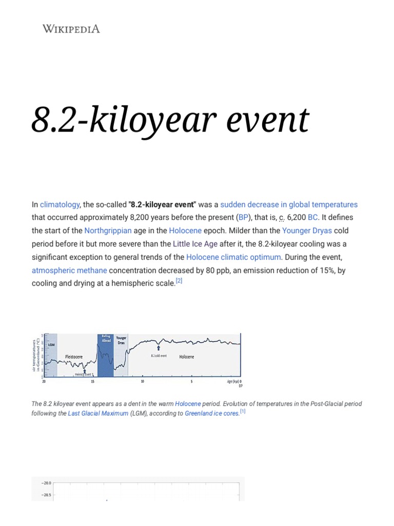 4 2 Kiloyear Event
