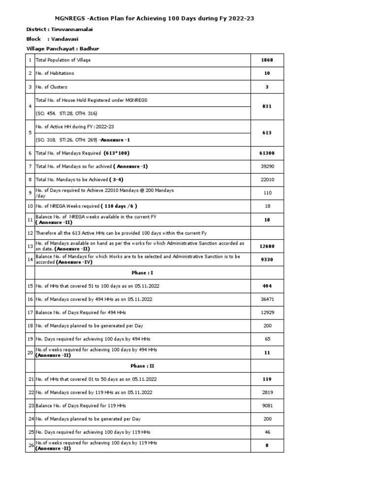 Badhur Panchayat - Model For 100 Mandays Achievement and Cluster ...
