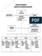 Struktur Organisasi PKK