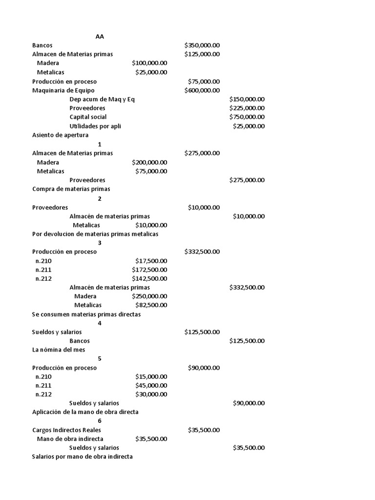 Estado de Resultados y Costo de Ventas | PDF | Estado de resultados | Costo