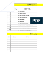 SOP Implementation Process