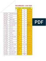 1.200 Giam Doc-ct.hđqt Cac Cty Lon Hcm