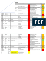 Daftar Risiko 2022 TW2