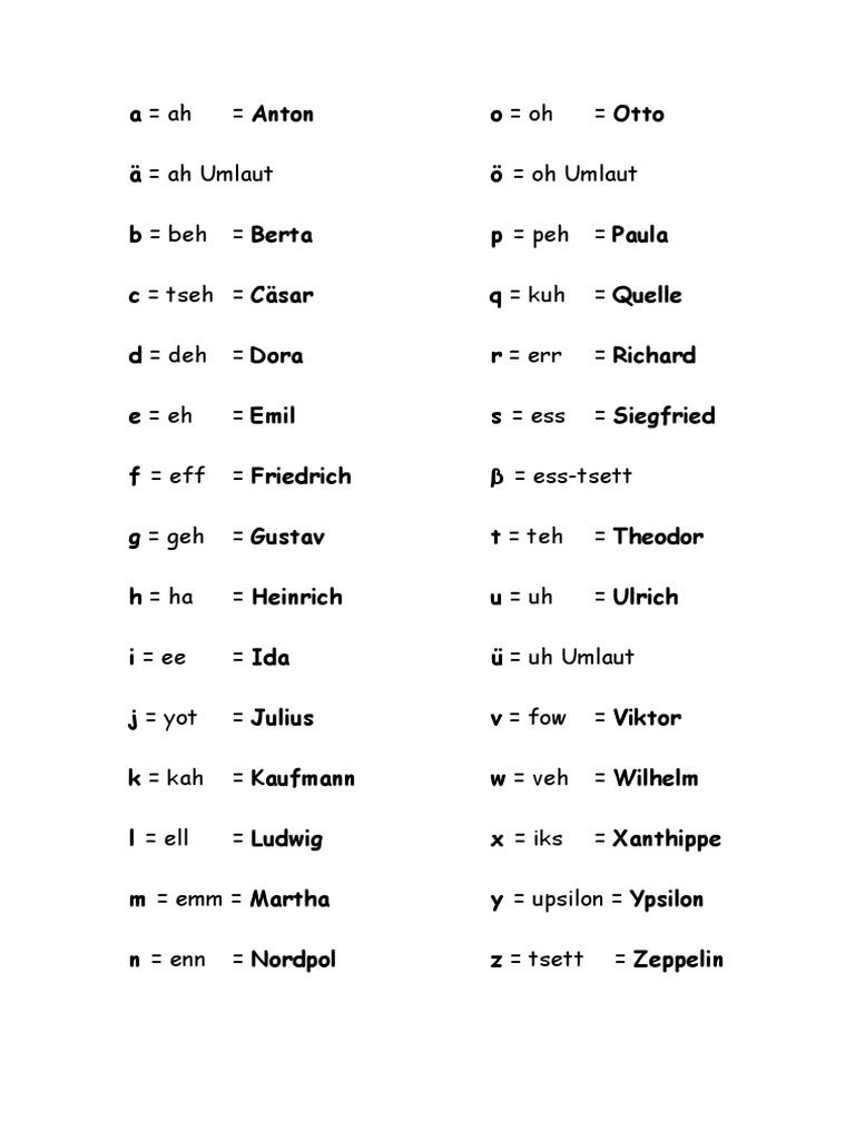 German Alphabet | PDF