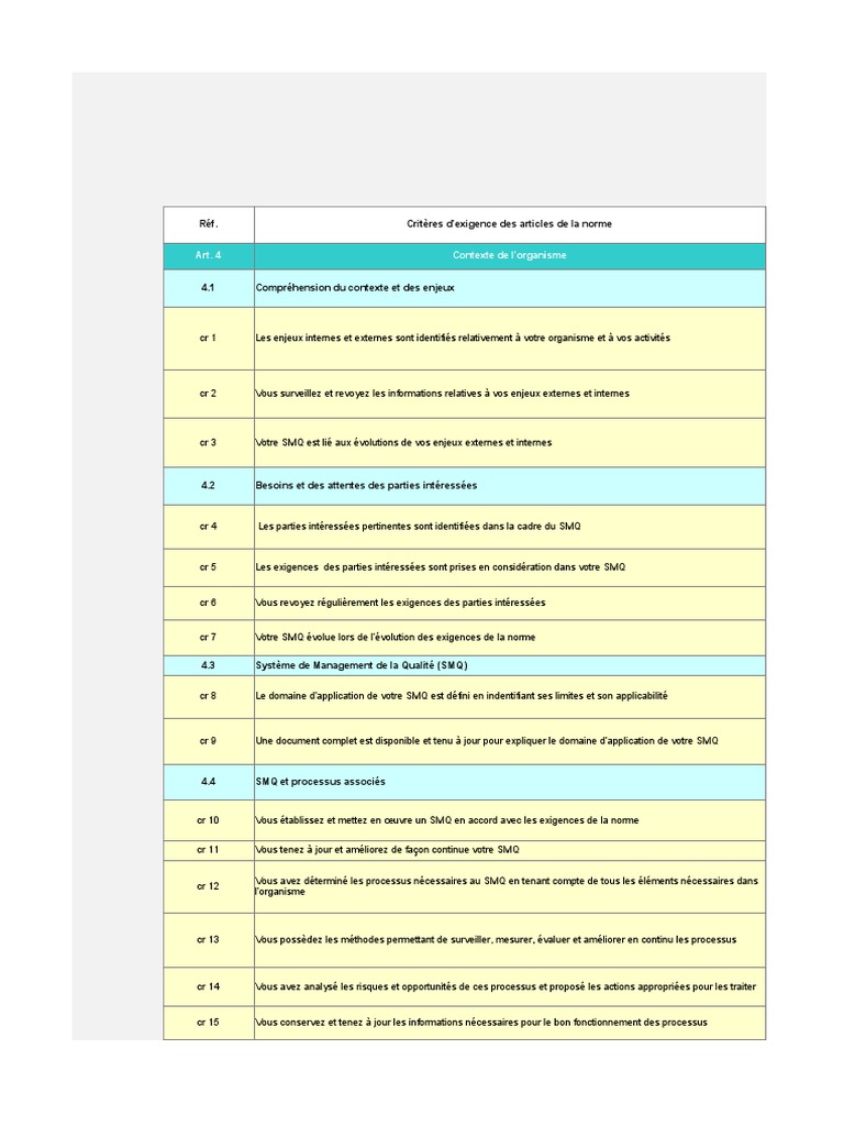 Revue de Direction ISO 9001:2015 | PDF | Système de management de la ...