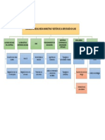 1.1 Mapa Conceptual