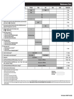 Maintenance Chart HDX