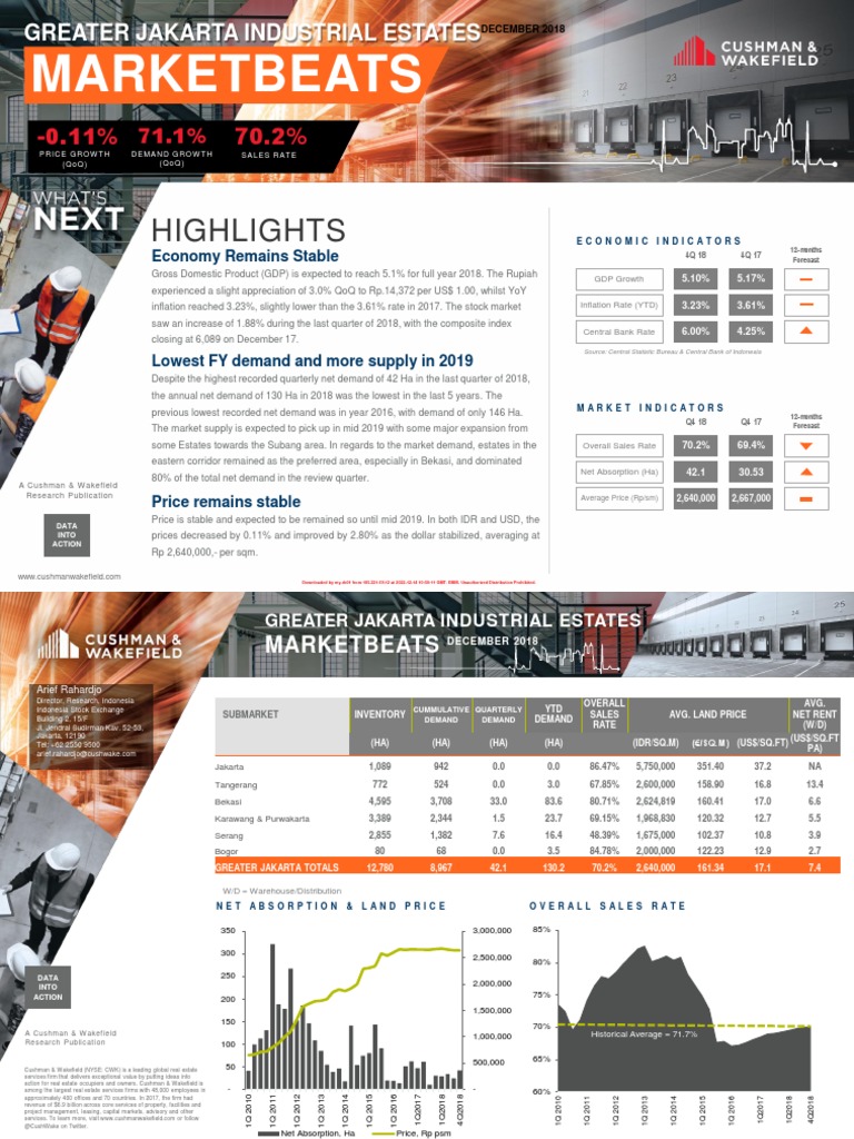 Indonesia Marketbeat Industrial Estate Snapshot 4Q 2018 PDF Economies