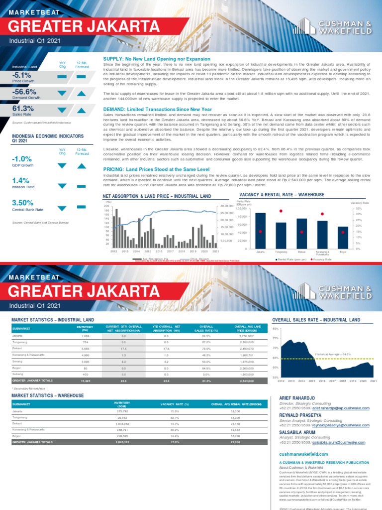 Indonesia Marketbeat Industrial Estate Snapshot 1Q 2021 PDF Economies