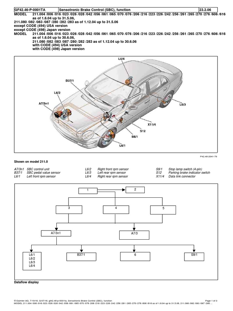 Sensotronic Brake Control (SBC), Function 05 2 PDF Brake Equipment