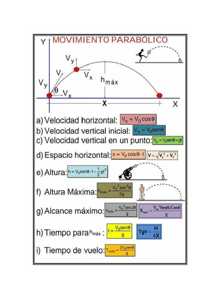 Movimiento Parabolico | PDF