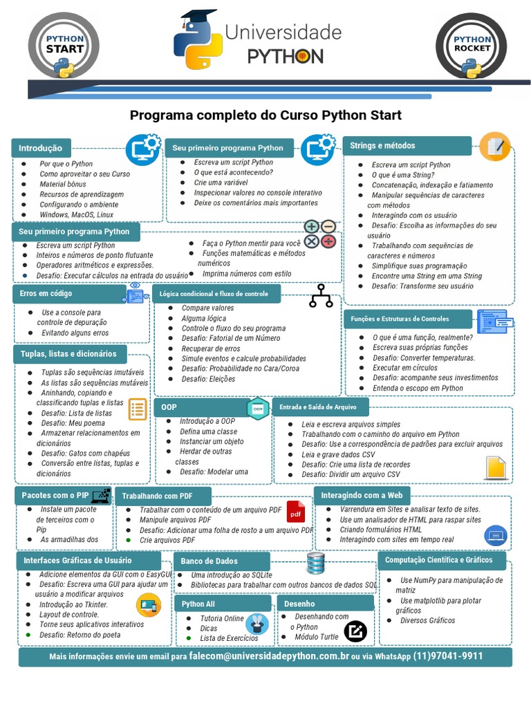 Programa Python Full | PDF