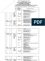 Hasil SMD 2021