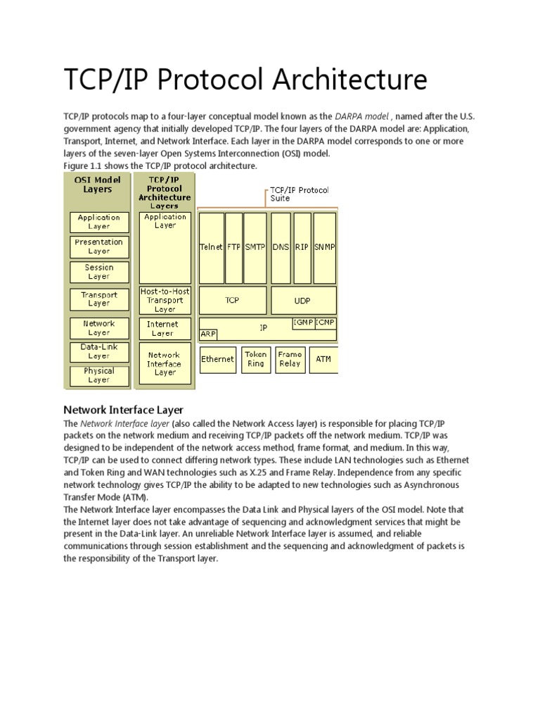 TCP/IP Protocol Architecture: Network Interface Layer | PDF