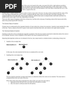 Insertion of Binary Trees