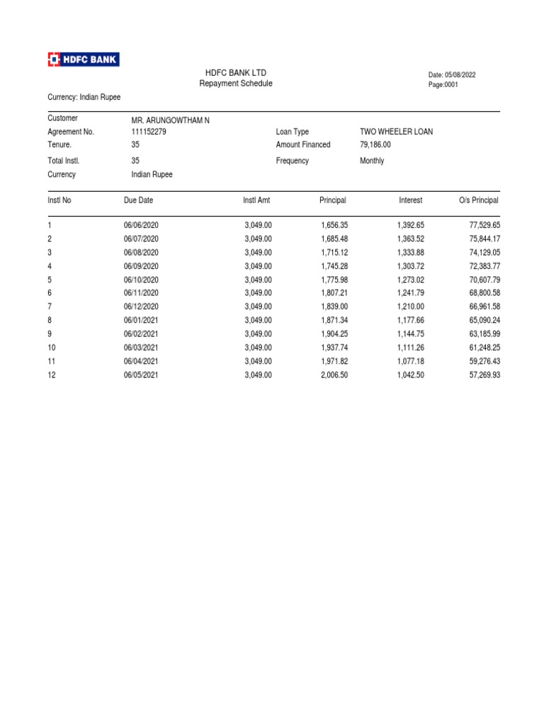 hdfc-bike-loan-pdf-loans-monetary-economics