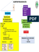 Algoriteme Pengukuran Data Rs (New)