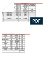 Corretivas Abril