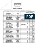 Applicants Teaching Experience