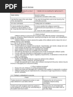 Fundamental Testing Istqb