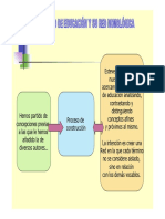 1.2. La Red Nomológica