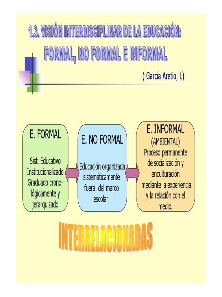 Tipos de Educación: Formal, No Formal e Informal | PDF | La dependencia ...