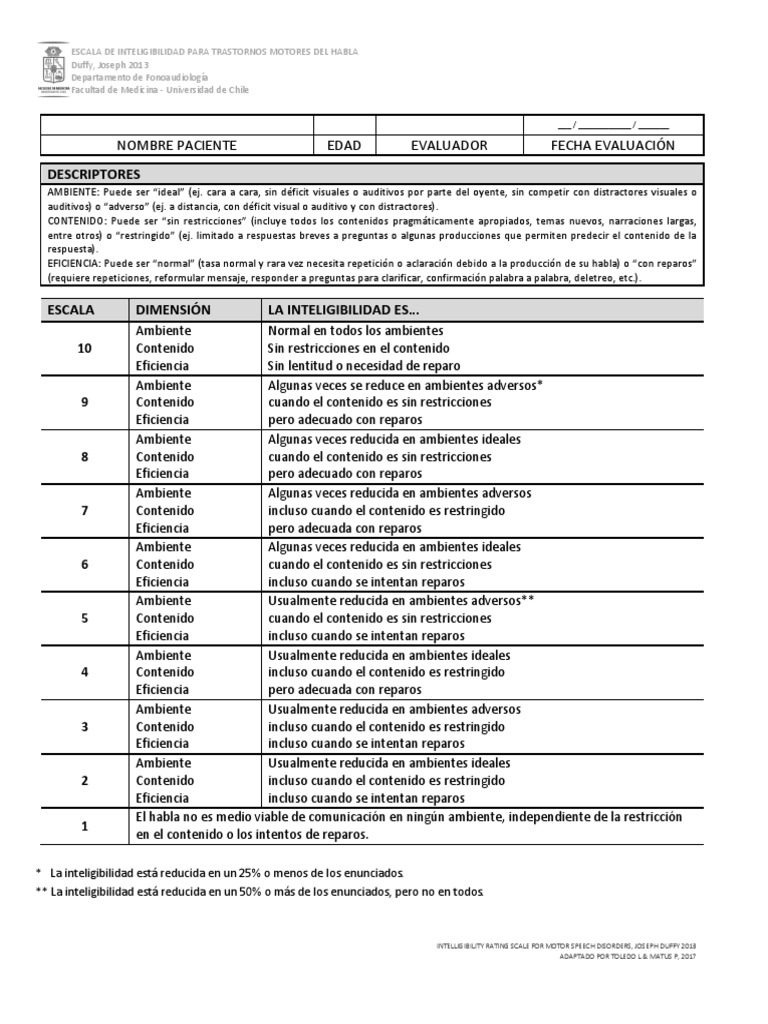 Escala de Inteligibilidad del Habla Duffy | PDF | Medicina CLINICA ...