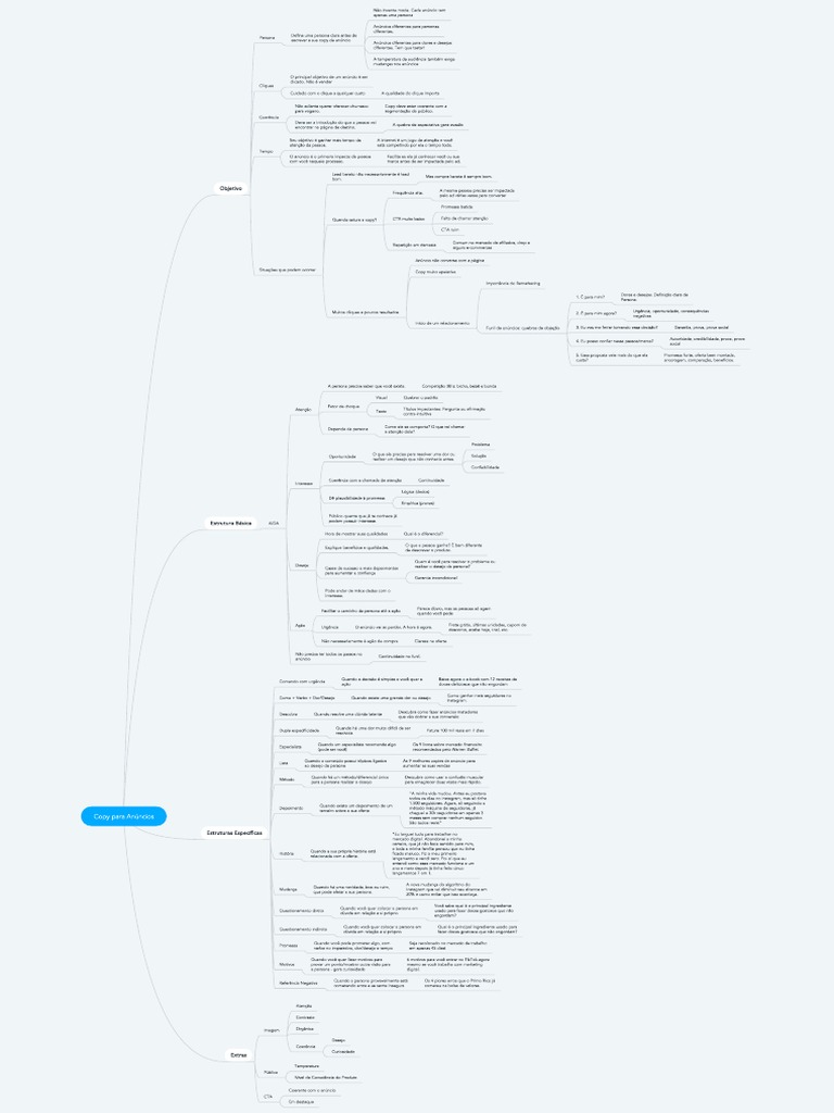 Aula 1.1 - Mapa+Mental+-+Copy+Para+Anúncios | PDF | Publicidade ...