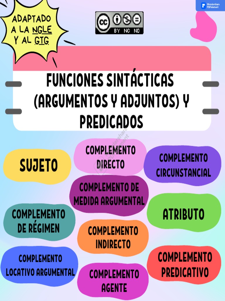 Funciones de Argumentos y Adjuntos | PDF | Asunto (gramática) | Verbo