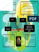 Calentamiento Global