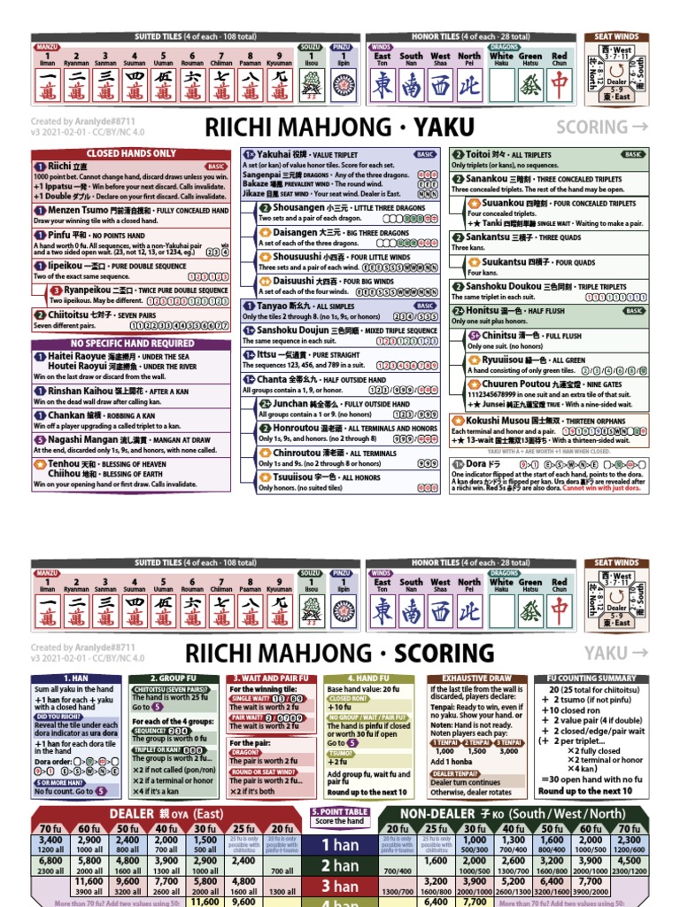 Riichi Mahjong Scoring Cheat Sheet | PDF